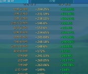 헝그리앱 - 14억 추지계정 판매 : 로드 모바일