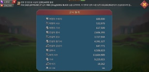 로드모바일 13억 중반 T5 추지캐 팝니다 22장 1093까지 이주가능 : 로드 모바일 - 헝그리앱