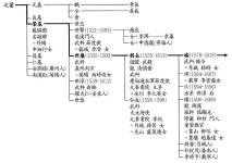 한국고문서자료관 ::: 소장고문서 특징