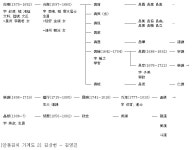 한국고문서자료관 ::: 고문서집성 해제