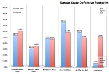 2013 Kansas State footballs 10 things to know: Pros and cons - SBNation.com Pros, cons, and Kansas State