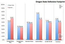 2013 Oregon State footballs 10 things to know: Which was the outlier, 2011 or 2012? - SBNation.com Oregon State bounces back