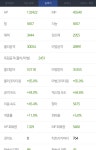 액션쾌감!!! 던전앤파이터! 액션쾌감!!! 던전앤파이터 - 내 세라핌 상황
