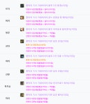 액션쾌감!!! 던전앤파이터! 액션쾌감!!! 던전앤파이터 - 검제 원탁c타입 찬듀 / 삼취 / 삼화취정 플티작 ㅍ