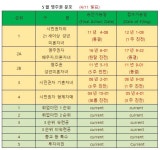 2018년 5월중 영주권문호