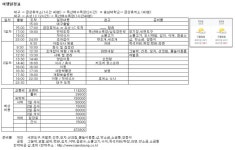 [충남보령,독산해수욕장]조개잡고,게잡고,물고기잡고,내맘도 잡고~