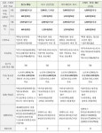 신촌스터디룸 비교표(신촌에서 스터디하실때 참고하세요)