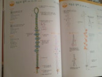 [알라딘서재]부티크사 - 매듭으로 만드는 DIY 부티크사 - 매듭으로 만드는 DIY