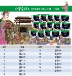 영웅호걸 열국지/헤르만헤세/전15권/중국고전/중국역사/중국문화/초등중국고전/중국문학[무료배송] - YES24 영웅호걸 열국지/헤르만헤세/전15권... 