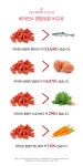 보뚜슈퍼푸드 고지베리 파우더 50g (영하구기자) / 2개이상 무료배송 - NS홈쇼핑