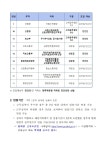 한국외국어대학교 대학원 한국외국어대학교