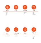 (주)현대그린푸드 기업분석ㅣ 인크루트