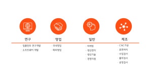 2026년 오스템임플란트 채용 취업자료 | 인크루트