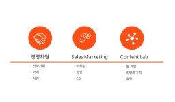 에스제이더블유에프앤비주 | 2026년 에스제이더블유인터내셔널 채용 취업자료 | 인크루트