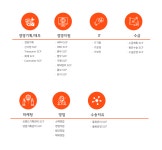 S-OIL(주) 기업분석ㅣ 인크루트