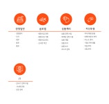 한화생명보험(주) 기업분석ㅣ 인크루트