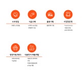 삼성웰스토리(주) 기업분석ㅣ 인크루트