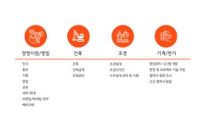2025년 HDC현대산업개발 주식회사 채용 취업자료 | 인크루트