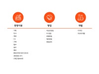 한화호텔앤드리조트(주) 기업분석ㅣ 인크루트