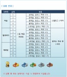 [이벤트] 스톤에이지 가을 운동회 안내 - PC스톤 옛공지 - 온감