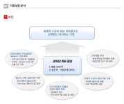 뽐뿌:취업뽐뿌 - 에스티팜주식회사 - 각 부문 신입/경력채용(~12/11 수) 에스티팜주식회사 - 각 부문 신입/경력채용(~12/11 수)