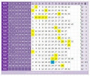 뽐뿌:로또포럼 - [591회] 제외 12수 0~2출 자료[591회] 제외 12수 0~2출 자료