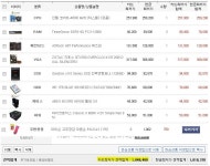 뽐뿌:컴퓨터포럼 - 하츠의 다양한 조립PC 견적 가이드 [2014년 04월호] 하츠의 다양한 조립PC 견적 가이드 [2014년 04월호]