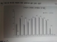 뽐뿌:취업포럼 - 인적성 문제하나만봐주세요 인적성 문제하나만봐주세요