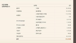 뽐뿌:휴대폰질문 - 한달 8만원이상 요금나오면 클럽T요금제 쓸만할까요? 한달 8만원이상 요금나오면 클럽T요금제 쓸만할까요?