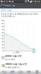 뽐뿌:휴대폰질문 - LG 지프로2 실사용시 배터리가 너무 빨리닳네요 ㅠㅠ (대신 dmb시청시 10시간이상은감..) LG 지프로2 실사용시 배터리가... 