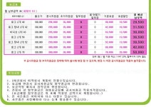 [SK/즉시발송]<<표준요금제:갤럭시W>>[아이폰6 16G,64G/갤노트4S/갤5S... - 휴대폰싸게사는법 사전예약 혜택 가격비교 - 알고사 [SK... 