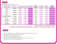 [SK/즉시발송]<<표준요금제:갤럭시W>>[아이폰6 16G,64G/갤노트4S/갤5S... - 휴대폰싸게사는법 사전예약 혜택 가격비교 - 알고사 [SK... 