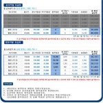 [SK/즉시발송]<<표준요금제:갤럭시W>>[아이폰6 16G,64G/갤노트4S/갤5S... - 휴대폰싸게사는법 사전예약 혜택 가격비교 - 알고사 [SK... 