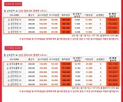 [SK/즉시발송]<<표준요금제:갤럭시W>>[아이폰6 16G,64G/갤노트4S/갤5S... - 휴대폰싸게사는법 사전예약 혜택 가격비교 - 알고사 [SK... 