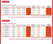 [SK/즉시발송]<<표준요금제:갤럭시W>>[아이폰6 16G,64G/갤노트4S/갤5S... - 휴대폰싸게사는법 사전예약 혜택 가격비교 - 알고사 [SK... 