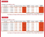 [SK/즉시발송]<<표준요금제:갤럭시W>>[아이폰6 16G,64G/갤노트4S/갤5S... - 휴대폰싸게사는법 사전예약 혜택 가격비교 - 알고사 [SK... 