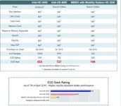 뽐뿌:컴퓨터포럼 - <자문자답.내장그래픽> TS140  VS G1850  VS AMD 메인보드 HD4250 TS140  VS G1850  VS... 