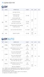 뽐뿌:취업뽐뿌 - [디와이주식회사 채용] 2015년 6월 수시채용 신입/경력사원 모집요강(~4/30 목)[디와이주식회사 채용] 2015년 6월 수시채용... 