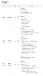 뽐뿌:취업뽐뿌 - [케이지모빌리언스 채용] 각 부문(재무/사업분석/서비스개발) 경력직 채용(~6/15 월) [케이지모빌리언스 채용] 각 부문(재무... 