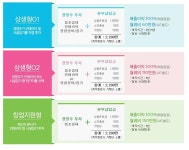 뽐뿌:창업/자영업 - 편의점 신규 창업문의드립니다. 편의점 신규 창업문의드립니다.