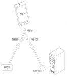 뽐뿌:휴대폰질문 - 혹시 이런 케이블이 있나요?? 혹시 이런 케이블이 있나요??