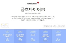 뽐뿌:취업뽐뿌 - 금호타이어 2015년 신입사원 공채 합격족보! 금호타이어 2015년 신입사원 공채 합격족보!