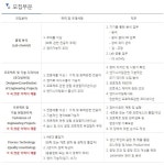 뽐뿌:취업뽐뿌 - [한국유미코아유한회사]  2015년 각 부문별 신입 및 경력채용 (~11/2 월)[한국유미코아유한회사]  2015년 각 부문별 신입 및... 
