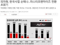 뽐뿌:자유게시판 - 피자헛 한국에서 철수하나?피자헛 한국에서 철수하나?