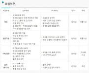 뽐뿌:취업뽐뿌 - [sc엔지니어링 채용] 화장품 사업부문 경력사원 모집 (~1/3 일) [sc엔지니어링 채용] 화장품 사업부문 경력사원 모집 (~1/3 일)