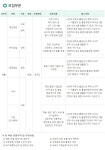 뽐뿌:취업뽐뿌 - -최초-[현대드림투어 채용] 정규직 직원모집(신입/경력) (~1/20 수) -최초-[현대드림투어 채용] 정규직 직원모집(신입/경력) (~1... 