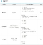 뽐뿌:취업뽐뿌 - [준커뮤니케이션 채용] 웹디자이너/바이럴마케터/고객상담 모집 (~6/10 금) [준커뮤니케이션 채용] 웹디자이너/바이럴마케터... 