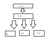 뽐뿌:창업/자영업 - 사업자 등록 문의. 이런경우 도소매로 등록하나요?사업자 등록 문의. 이런경우 도소매로 등록하나요?