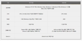 뽐뿌:컴퓨터포럼 - JUST 롤 풀옵션 가능한 가장 저렴한 셋팅. 견적 부탁드립니다. ㅠ.ㅠ JUST 롤 풀옵션 가능한 가장 저렴한 셋팅. 견적... 