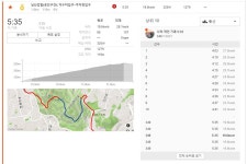 뽐뿌:자전거포럼 - 남북 돌러간 대전 거주민의 라이딩 후기 남북 돌러간 대전 거주민의 라이딩 후기